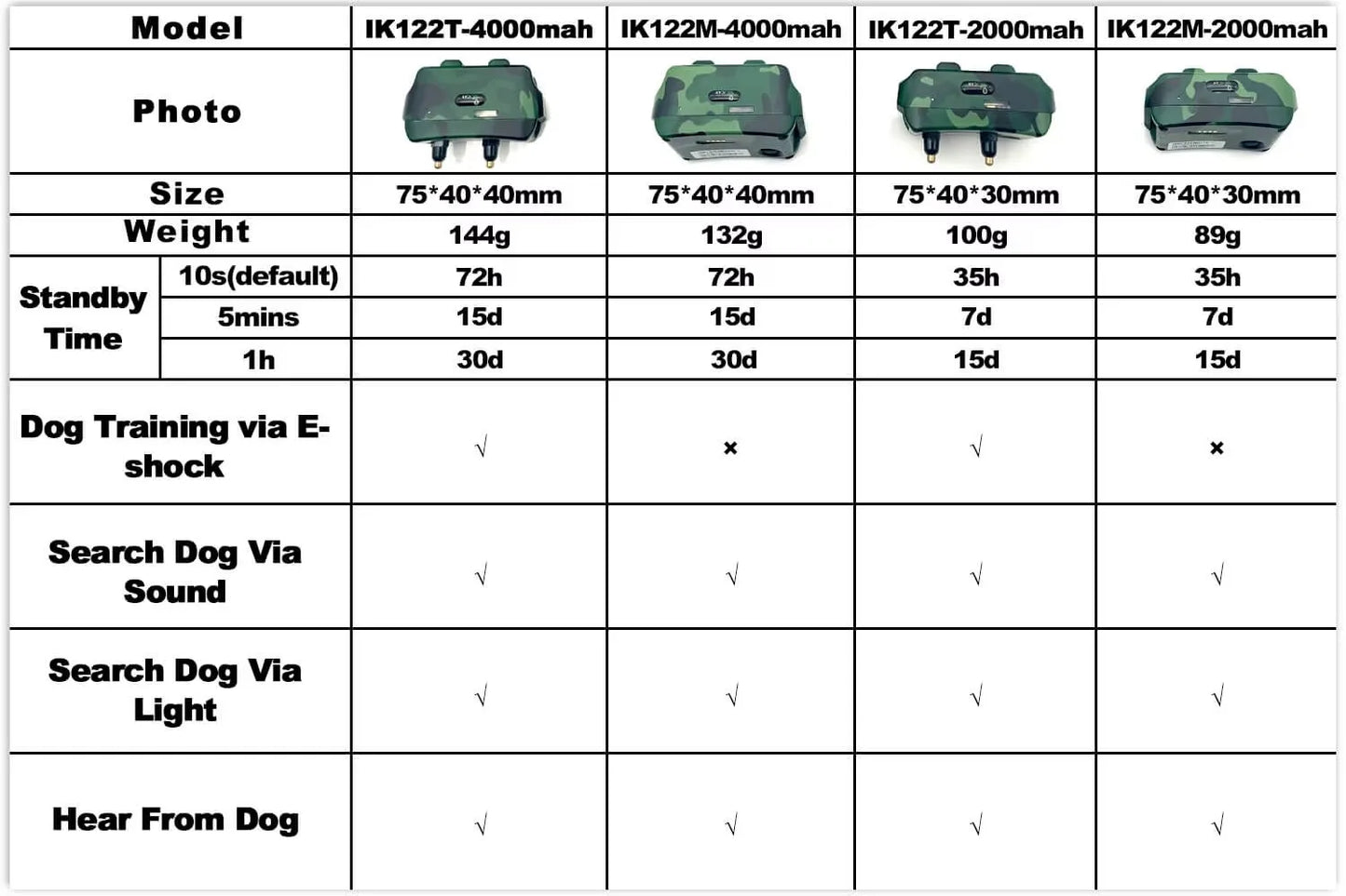 Dog Tracking Collar For Hunting