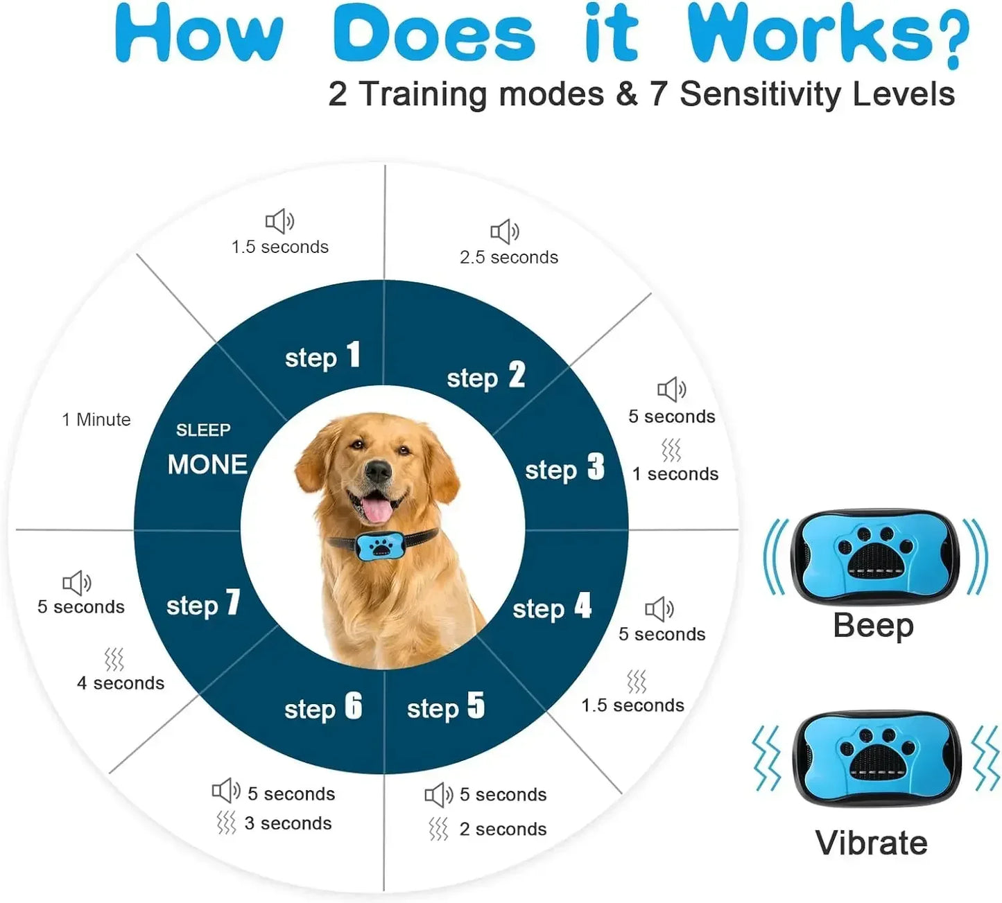 Remote Dog Training Collar